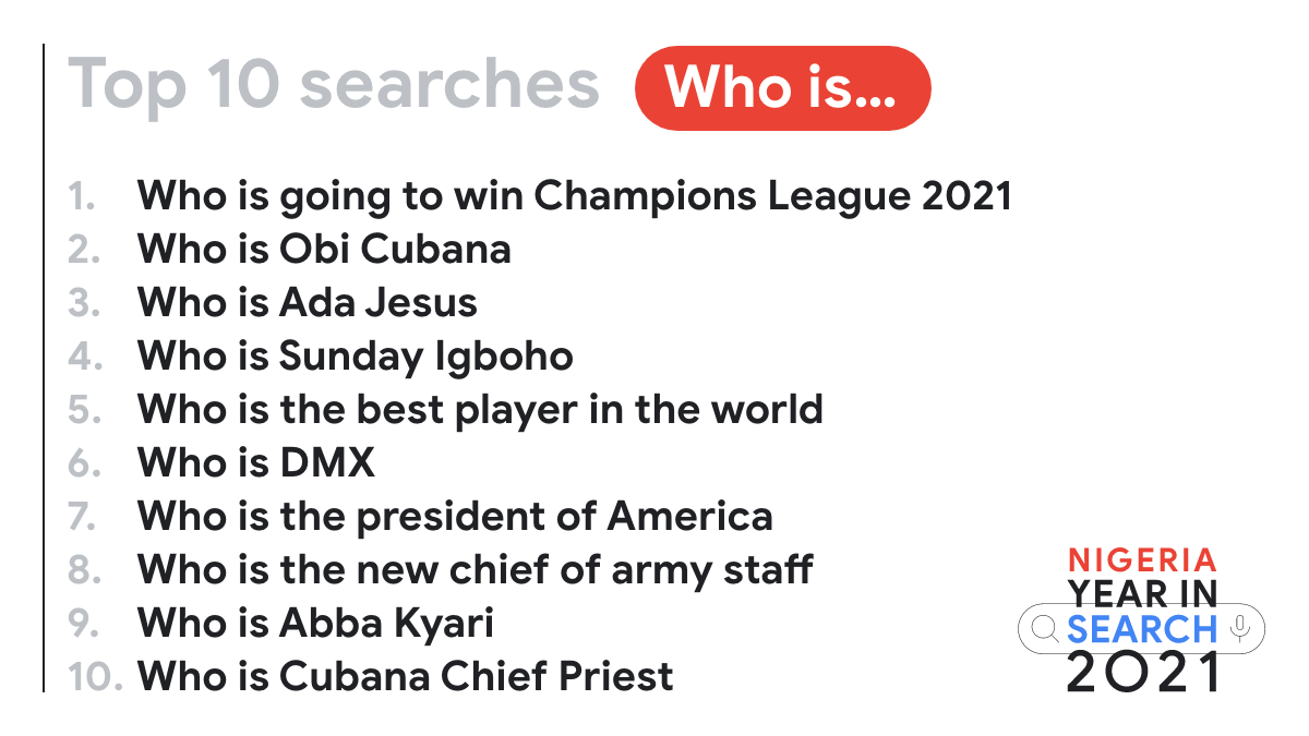 Tiwa Savage Destiny Etiko TB Joshua Obi Cubana Top 2021 Google Trending Searches in Nigeria, SiliconNigeria